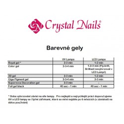 tabulka vytvrzovací doby